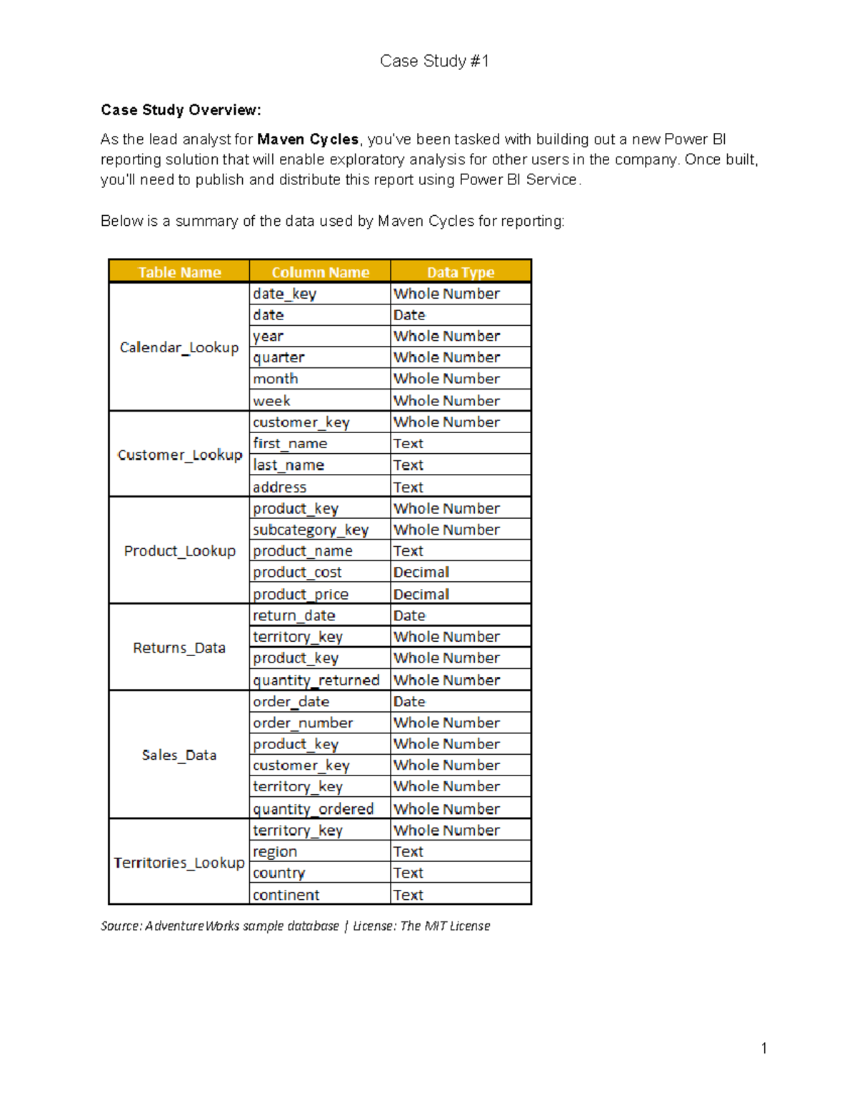 Case+Study+#1 - bedjbwjabwe jbewfi jouebfube - Computer science and ...