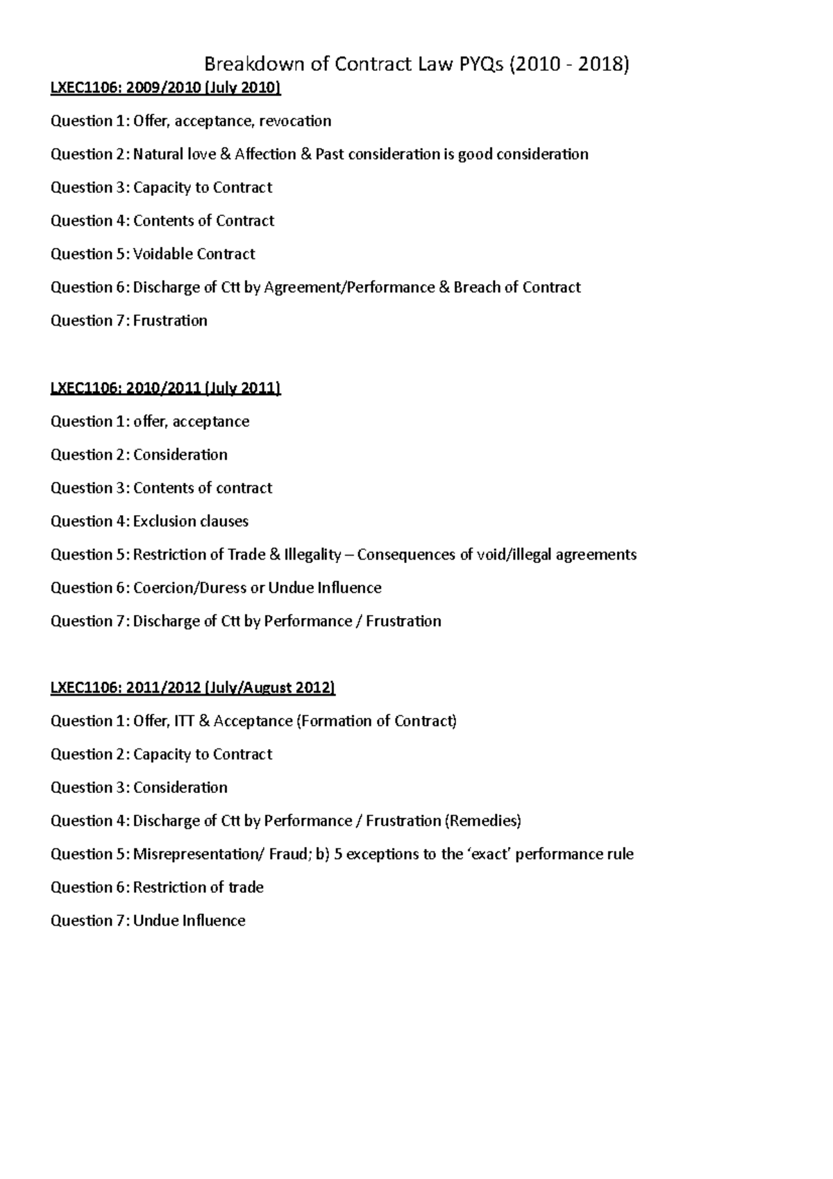 Breakdown of Contract Law PYQs - Studocu