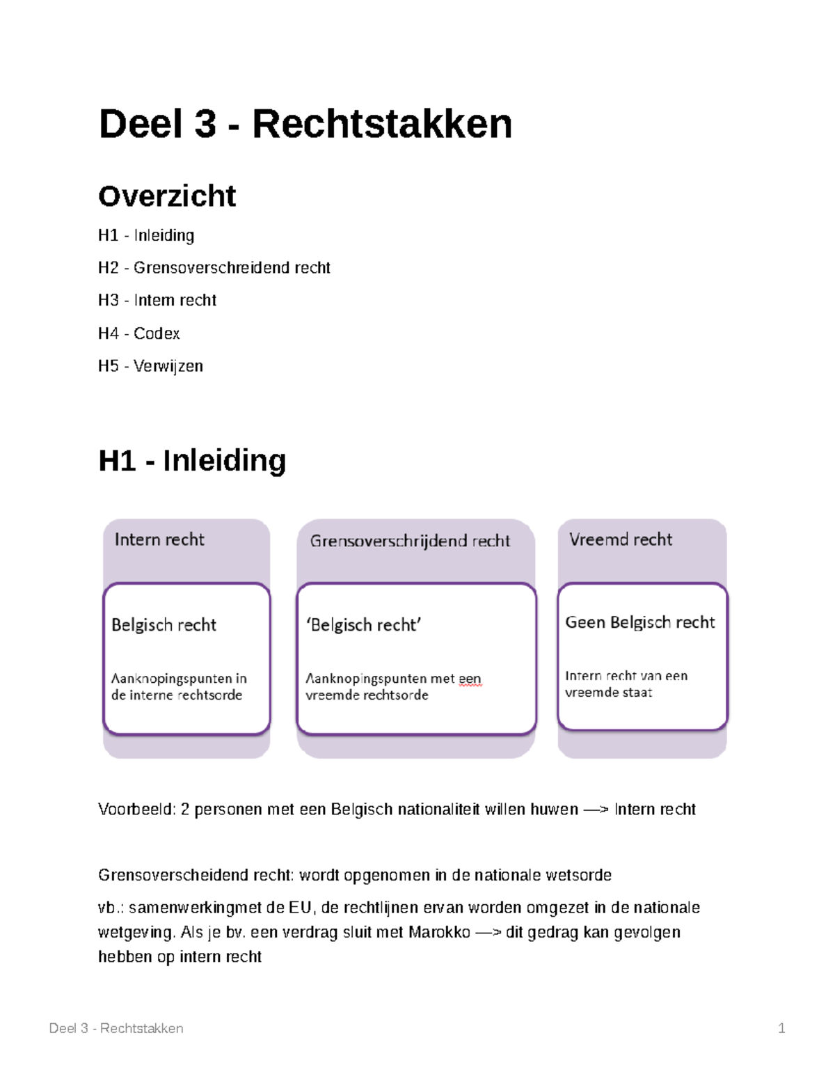 Deel 3 - Rechtstakken - Deel 3 - Rechtstakken Overzicht H1 - Inleiding ...