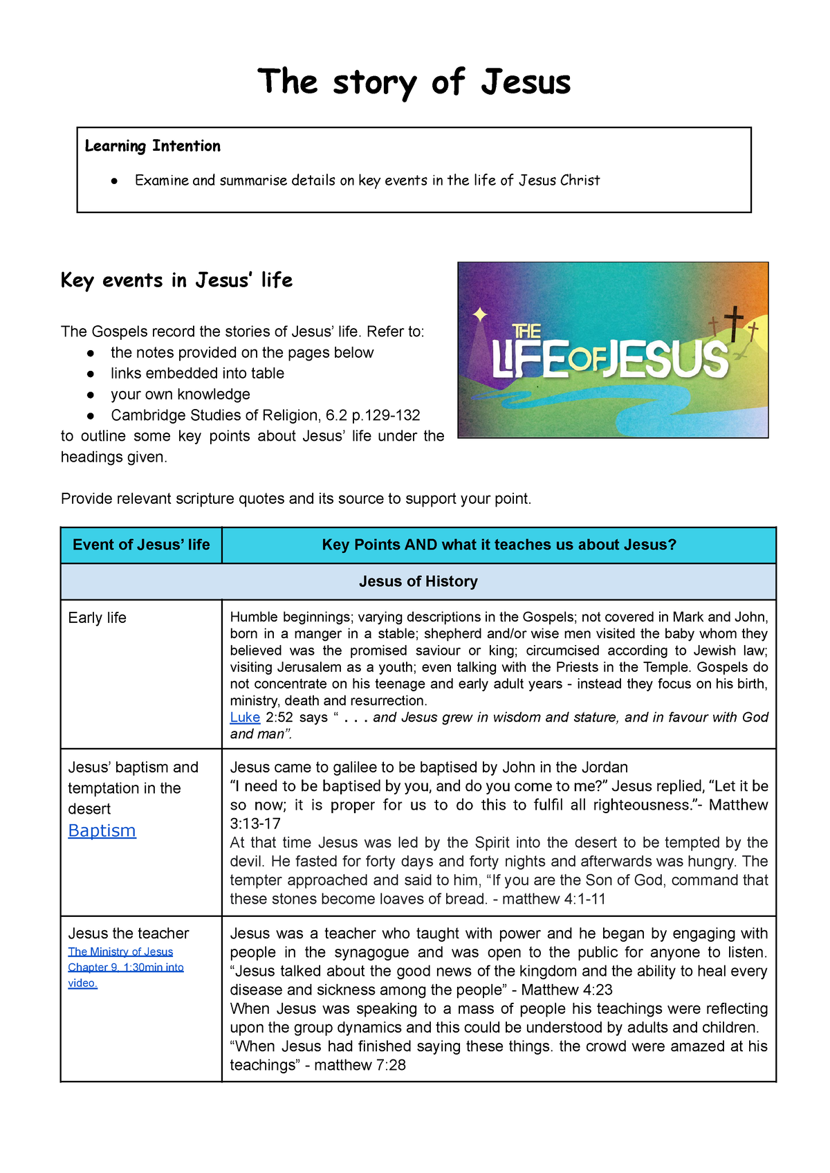 key-events-in-the-life-of-jesus-11sor1-the-story-of-jesus-learning