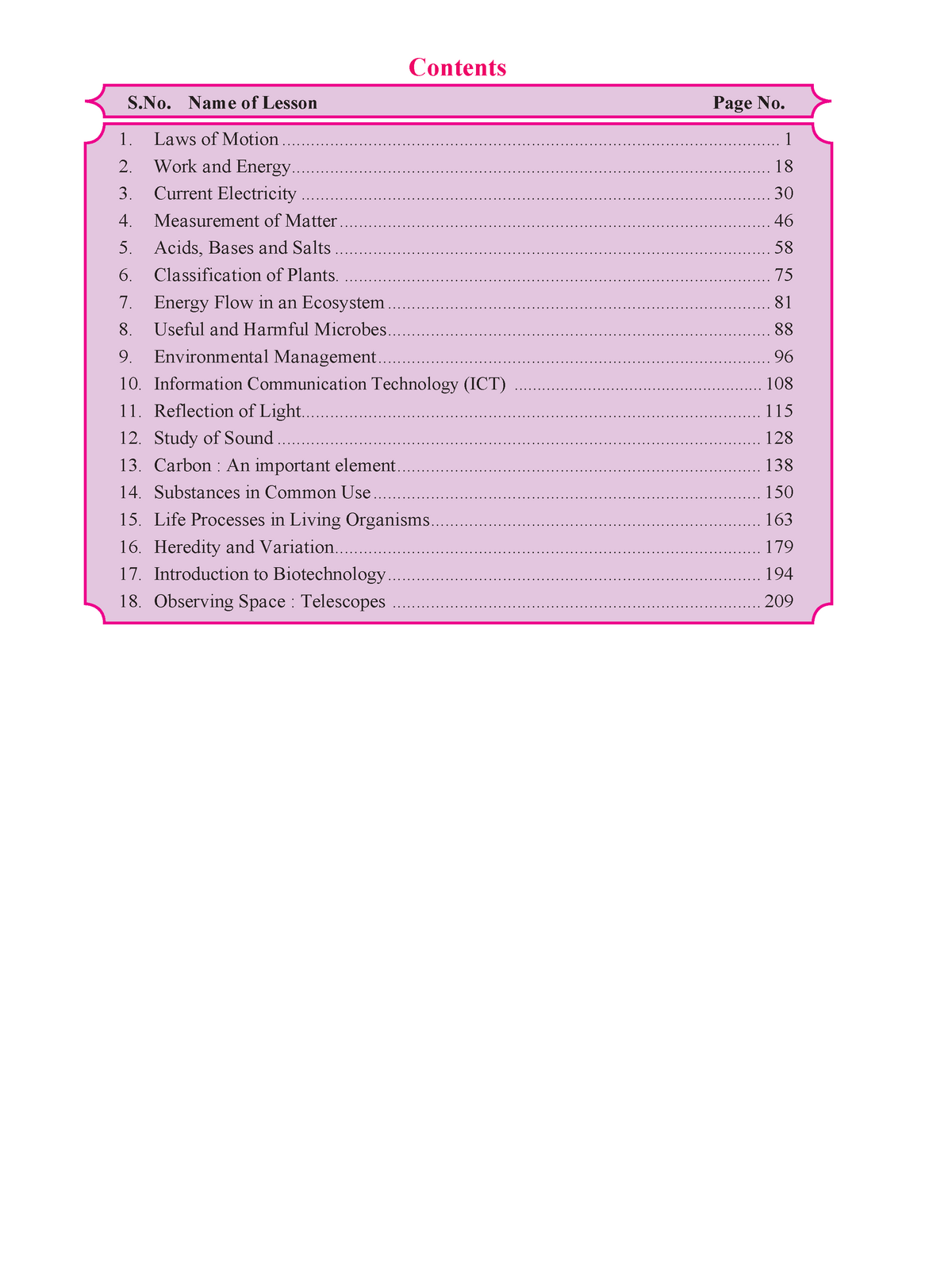 science-and-technology-for-class-9-maharashtra-board-s-name-of