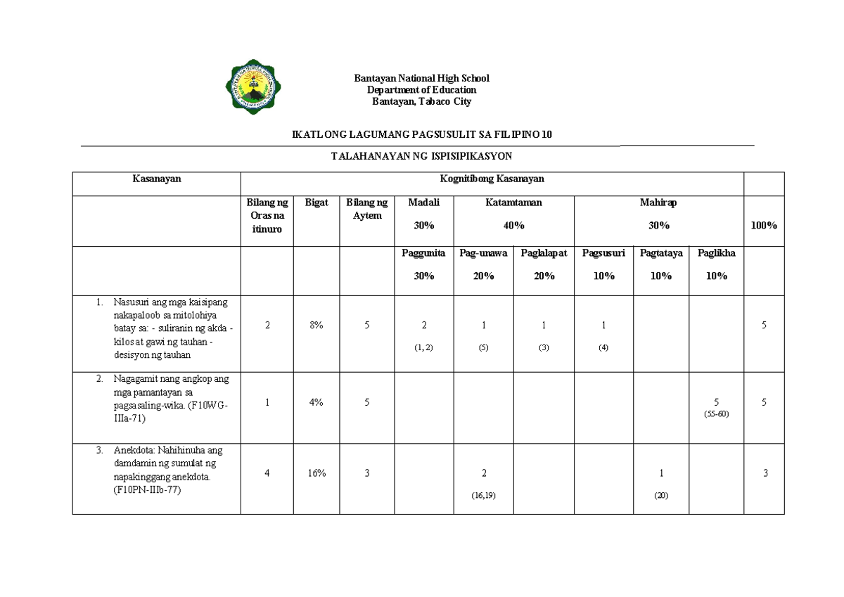 3rd Periodic Test TOS - just use this as guide - Bantayan National High ...