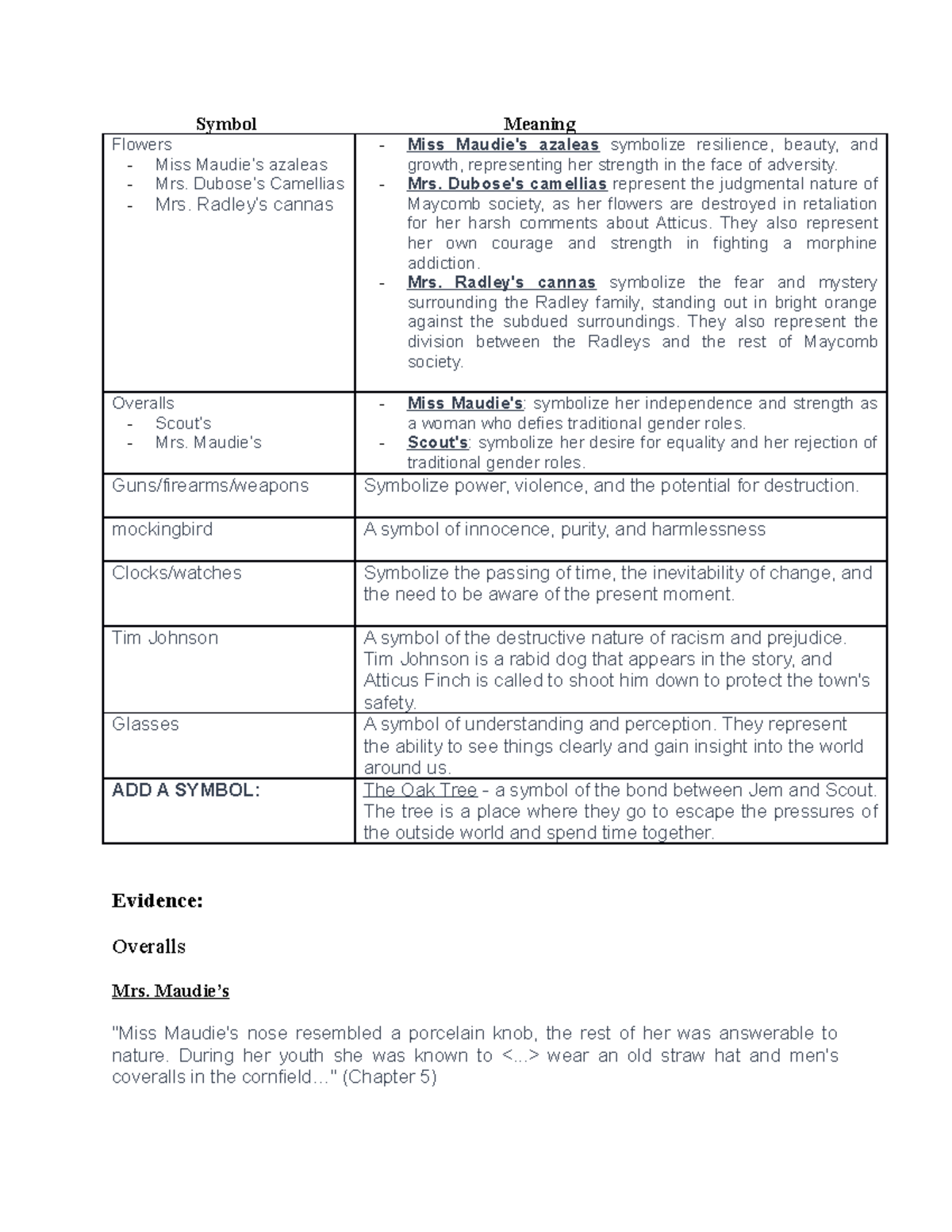 Mockingbird symbols Chris 2023 Symbol Meaning Flowers Miss Maudie’s