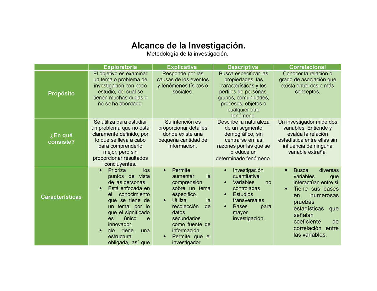 Alcance De La Investigación - Metodología De La Investigación ...