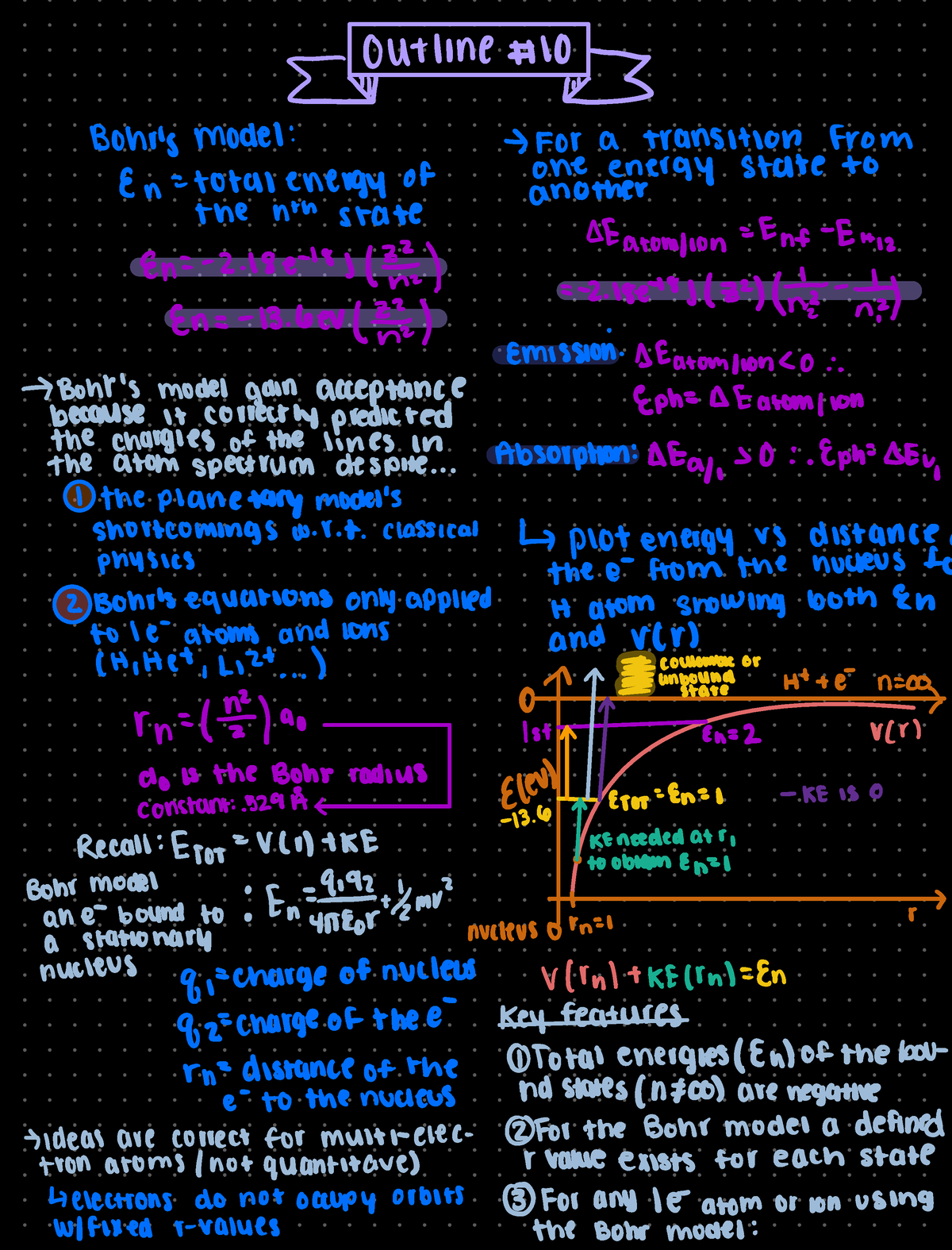 Outline #10 - Megan Daschbach - Outline a 10, Bohr's model For a ...