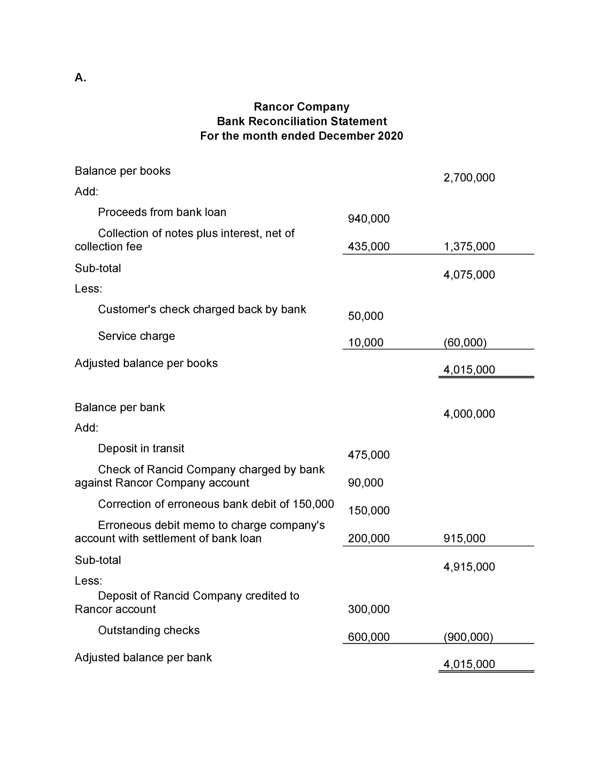 bank-reconciliation-answer-a-rancor-company-bank-reconciliation