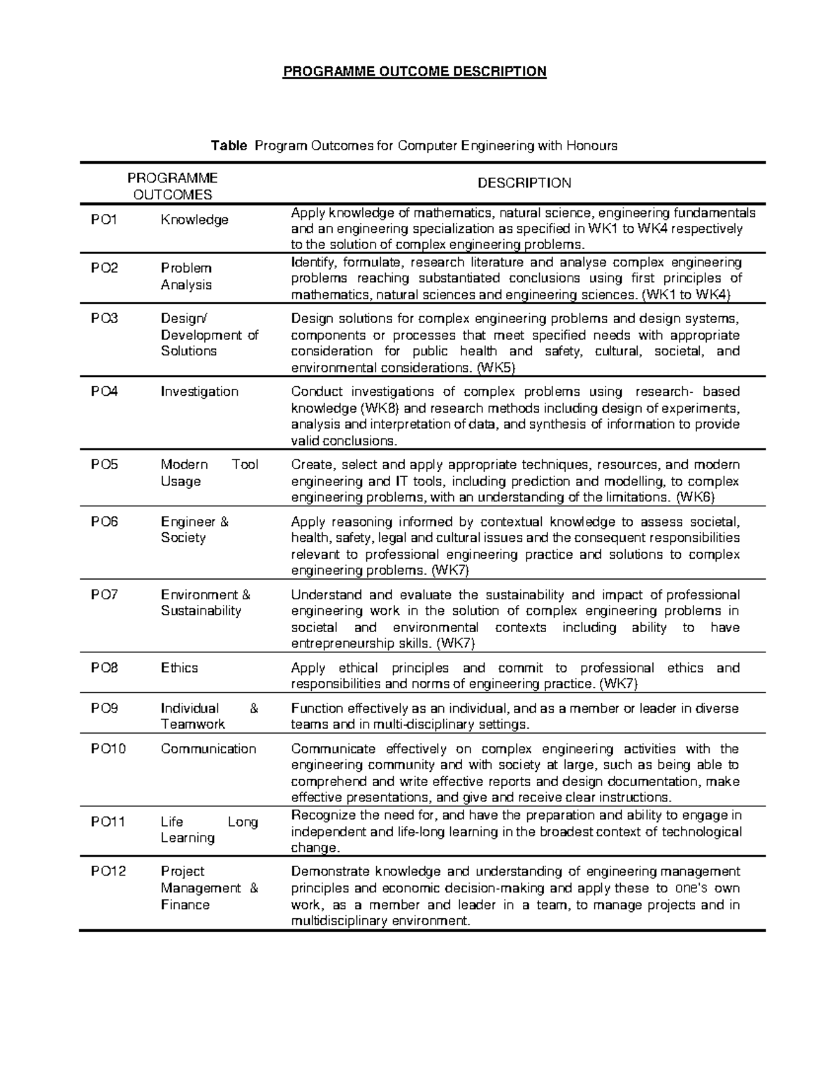 PO Description for Sunject - PROGRAMME OUTCOME DESCRIPTION Table ...