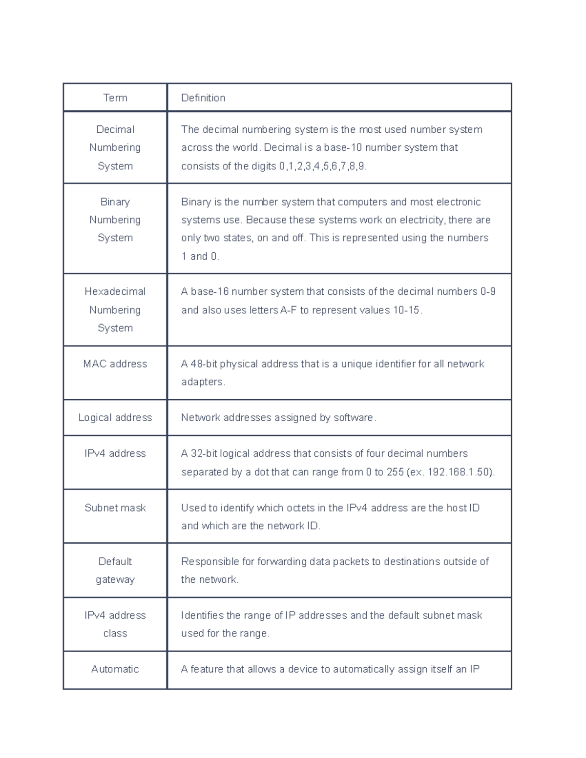 11-3-client-side-network-configuration-term-definition-decimal