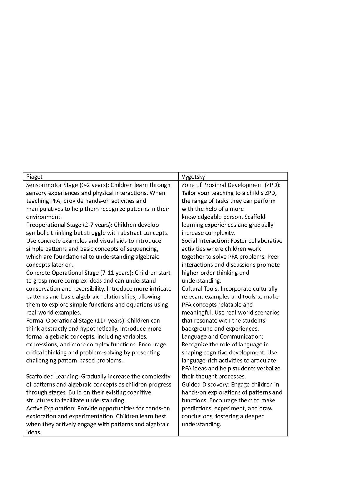 Ice task for TMPF6212 2023 Piaget Vygotsky Sensorimotor Stage 0