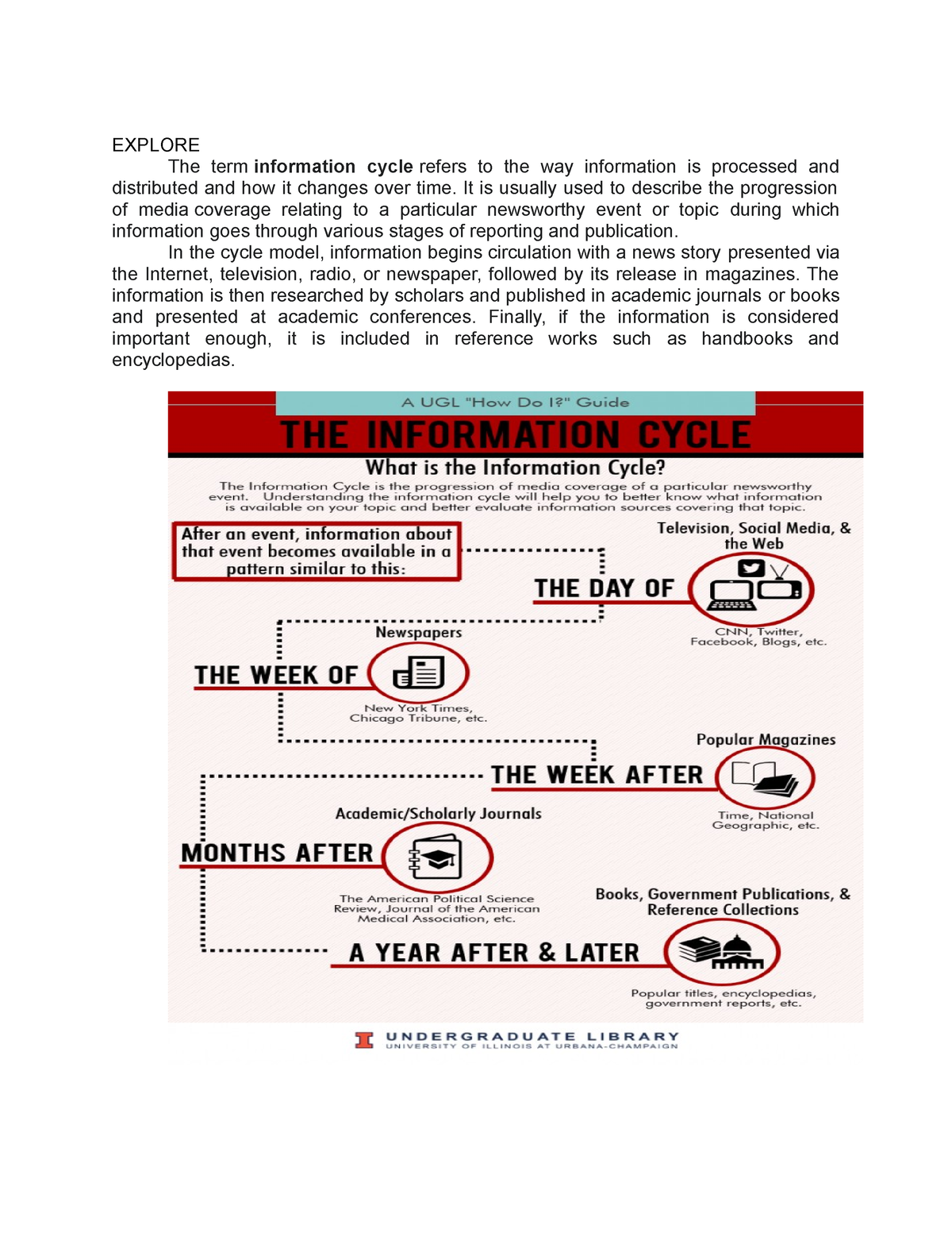 Information CyclePresentation EXPLORE The term information cycle