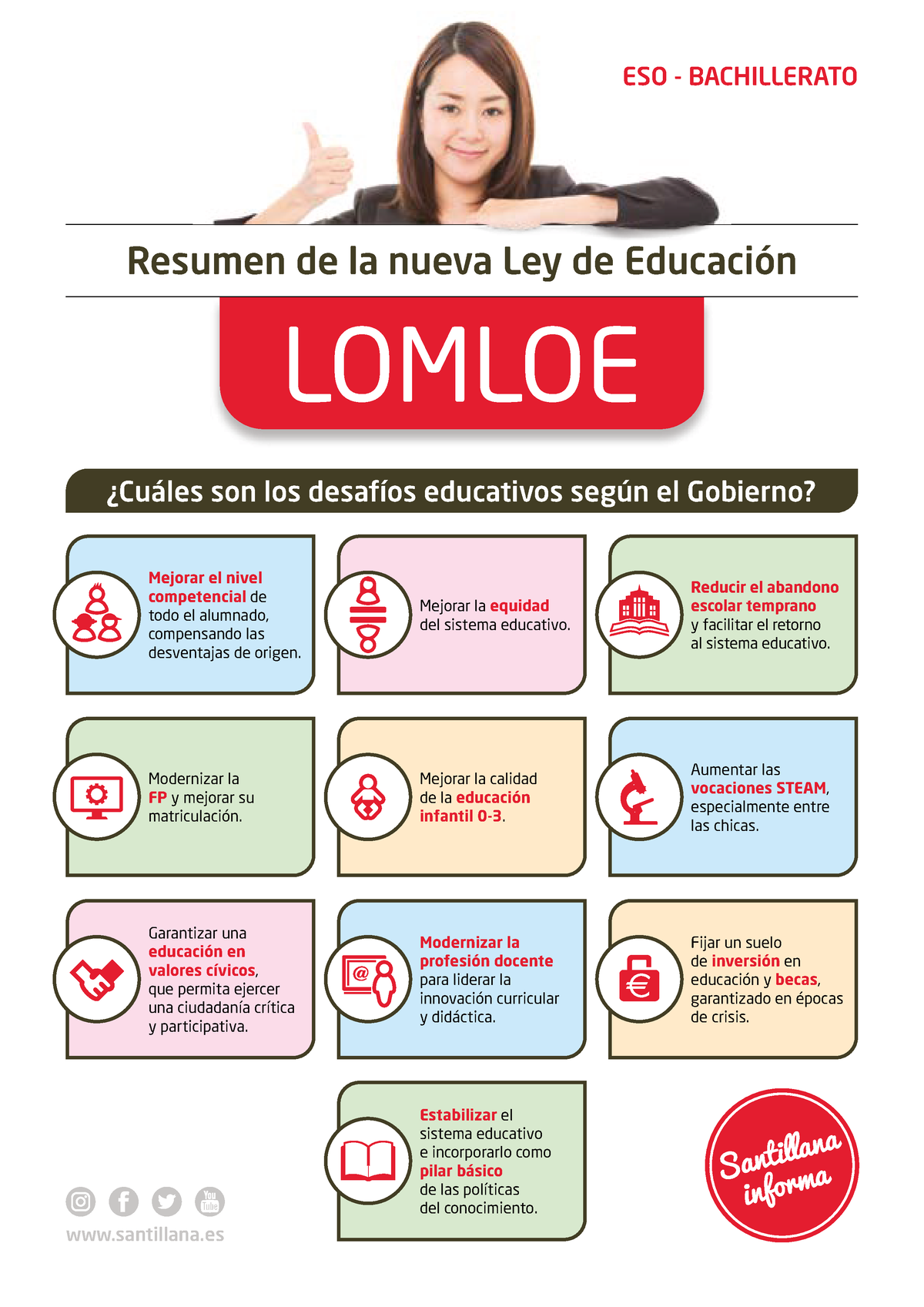 Resumen De La Nueva Ley De Educación ESO Y Bachillerato - LOMLOE ...