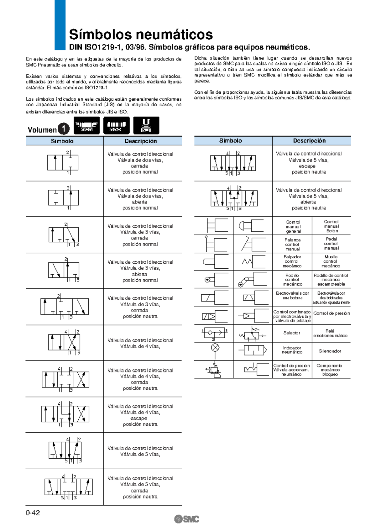 Símbologia Neumatica Hidraulica Símbolos Neumáticos Din Iso1219 1 0396 Símbolos Gráficos 6671