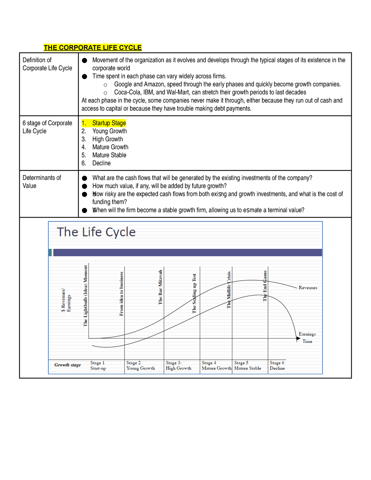 1-notes-on-financial-strategies-over-the-company-life-cycle-the