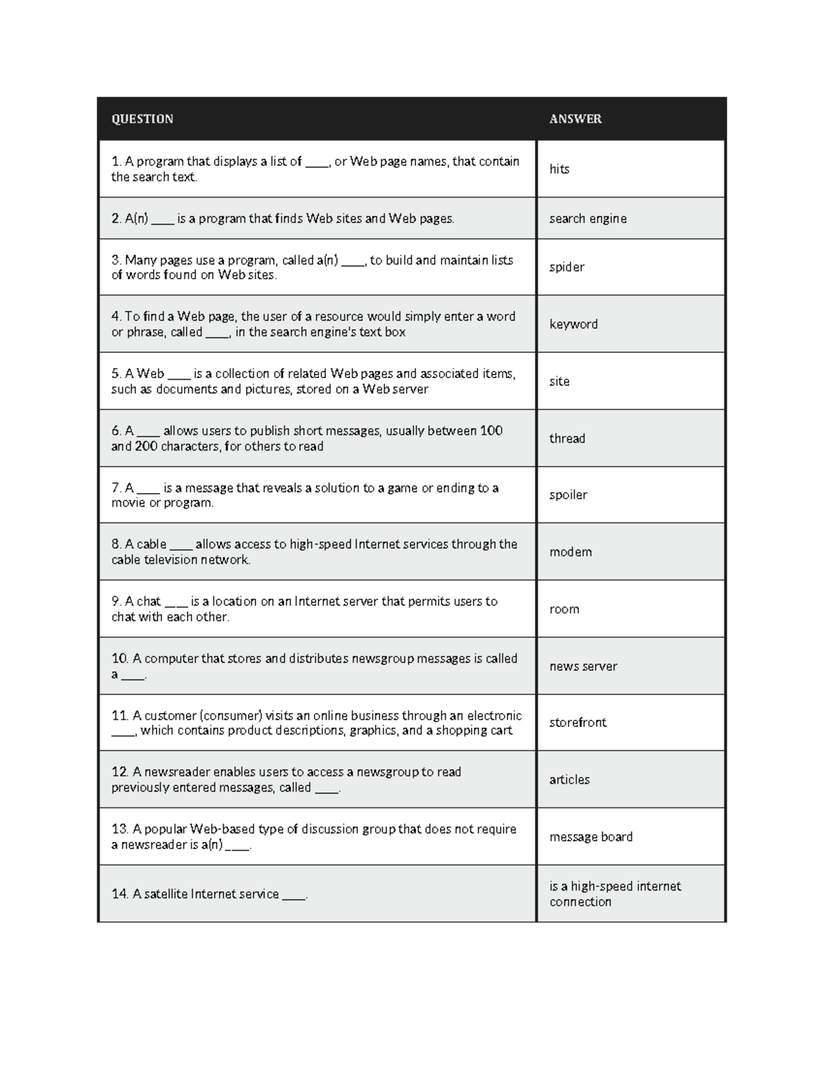 Internet and the WWW - jdbjdjnsakdalkdalk - QUESTION ANSWER A program ...