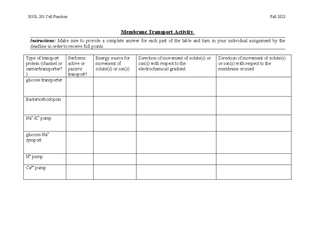 Membrane Transport Activity - BIOL 201 Cell Function Fall 2022 Membrane ...