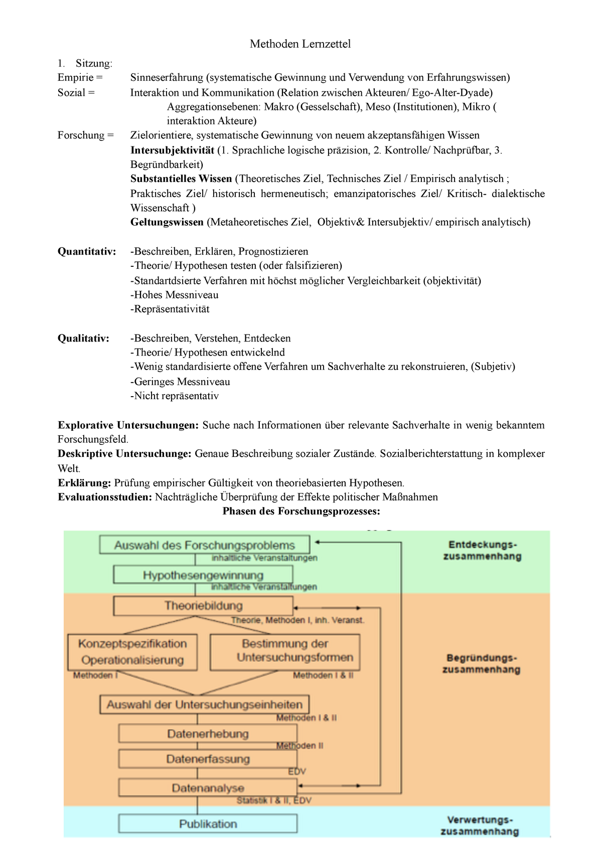 Zusammenfassung Methoden Der Empirischen Sozialforschung Sitzung 1-4 ...