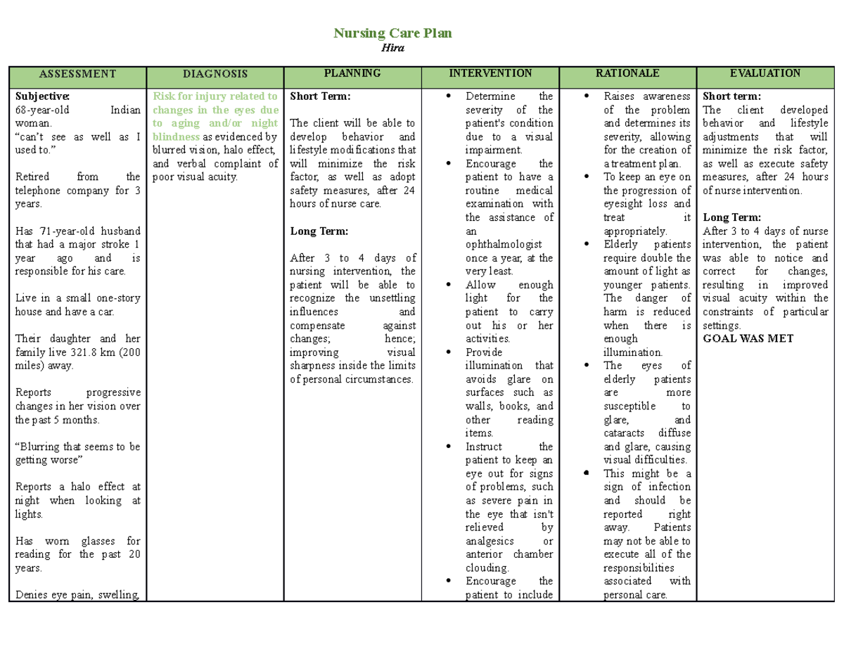 hira-ncp-nursing-care-plan-about-hira-nursing-care-plan-hira