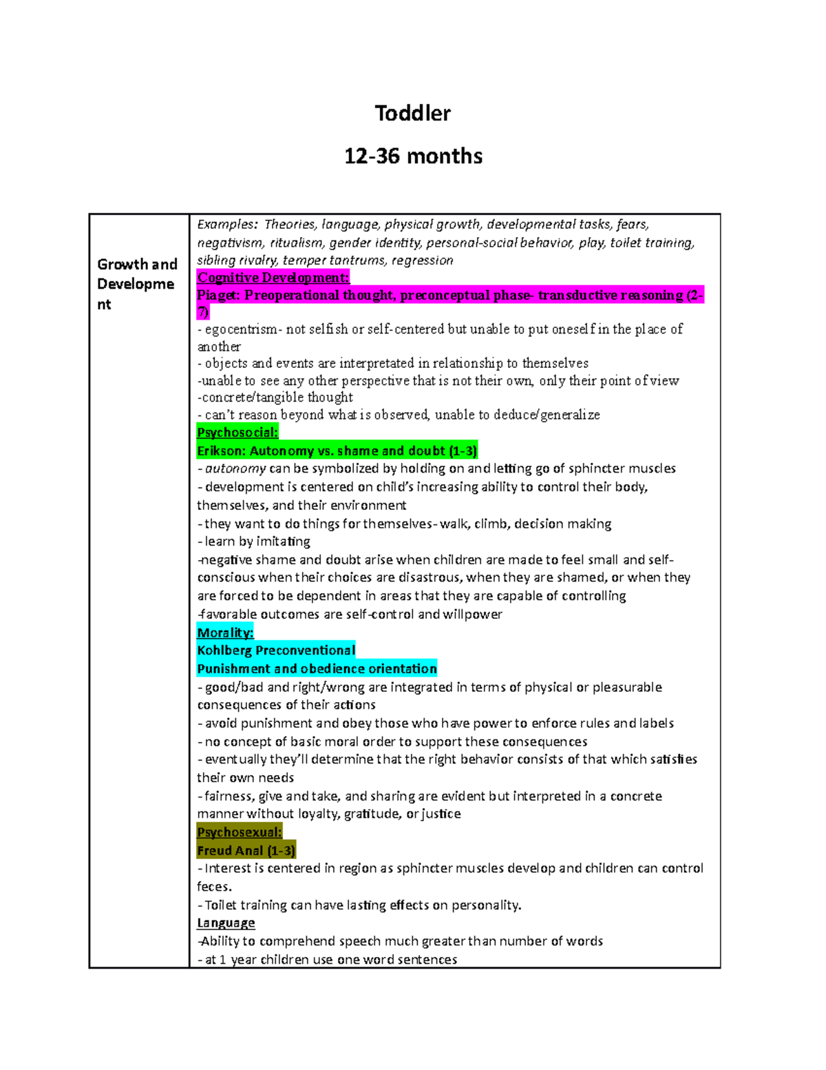 Toddler Chart Ch. 32 erikson kohlberg freud theories of