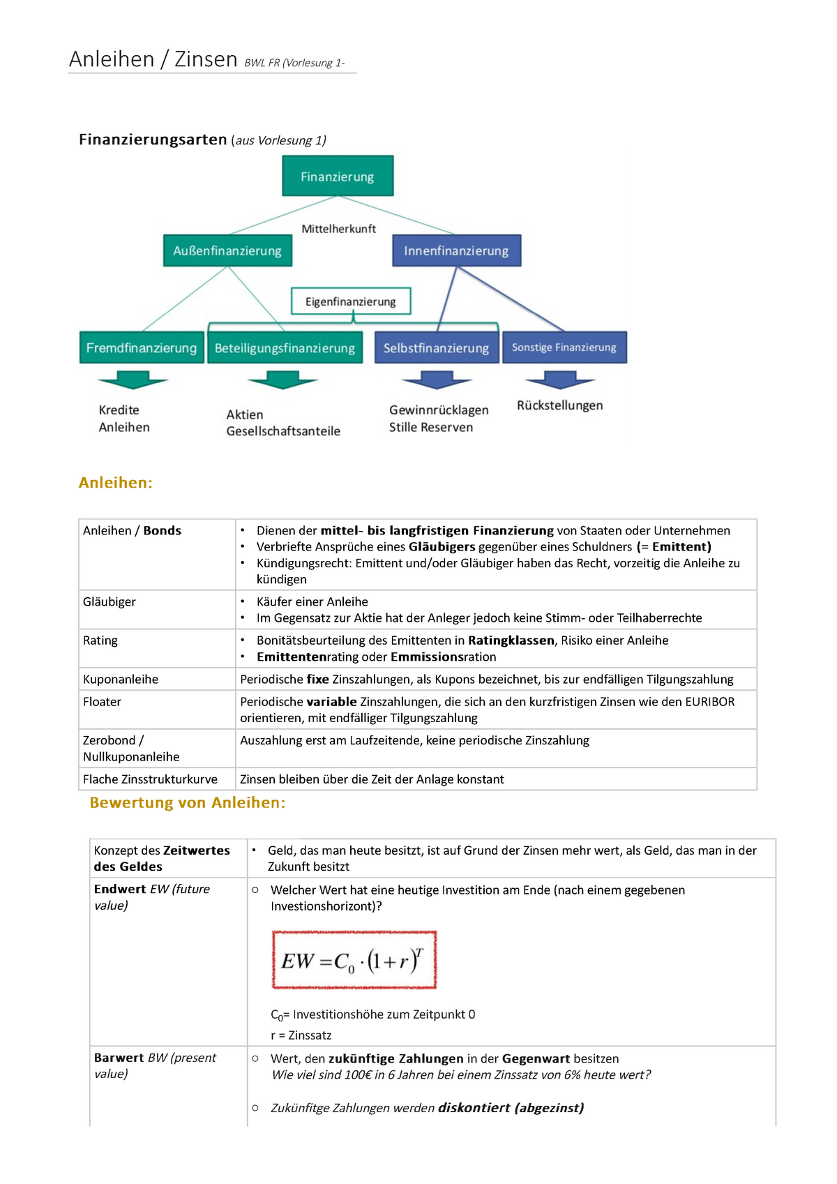 Finanzwirtschaft Zusammenfassung Bwl Fr Studocu