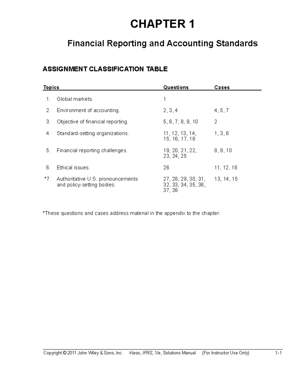 Ch01 - Lecture notes t - CHAPTER 1 Financial Reporting and Accounting ...