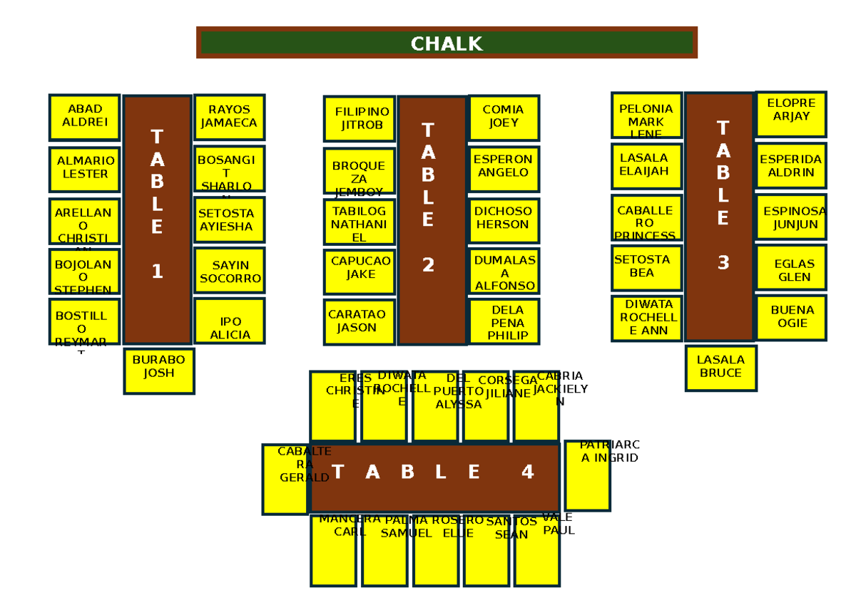 Seating Arrangement ABAD ALDREI ALMARIO LESTER ARELLAN O CHRISTI AN