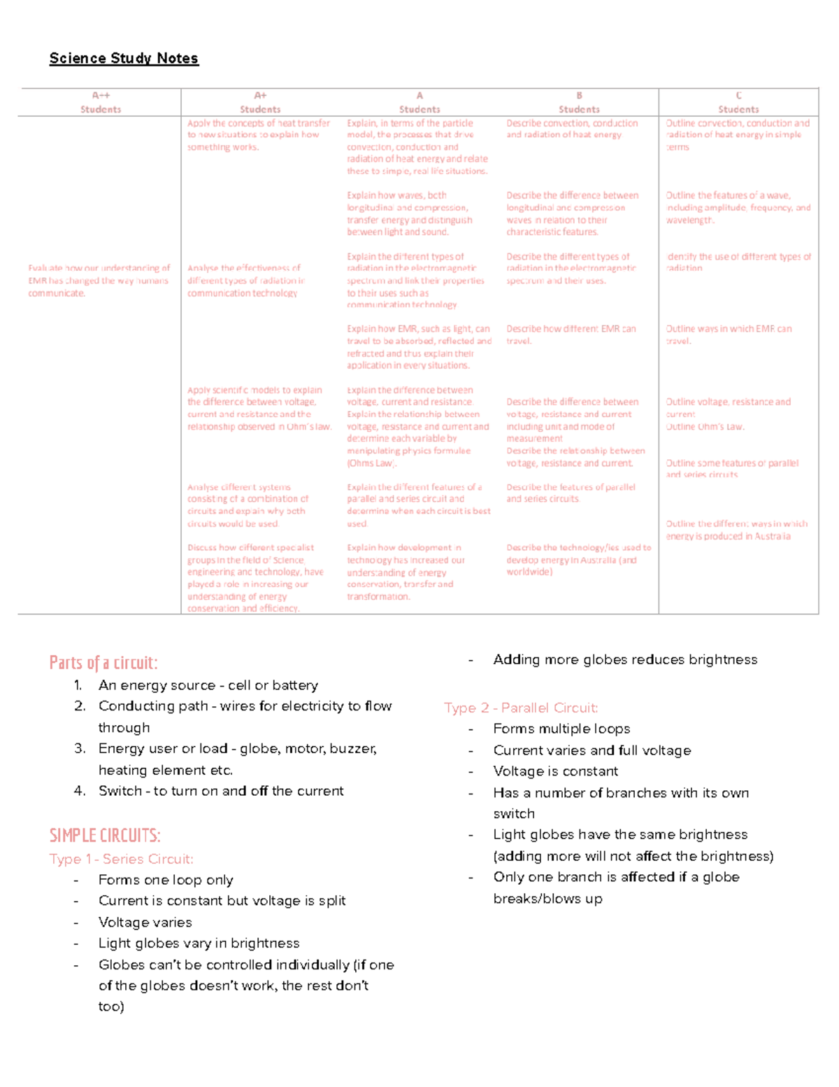 Year 9 Science Revision Notes - Science Study Notes Parts of a circuit ...