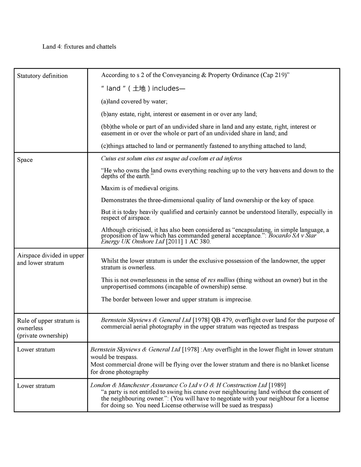 land law fixtures and chattels essay