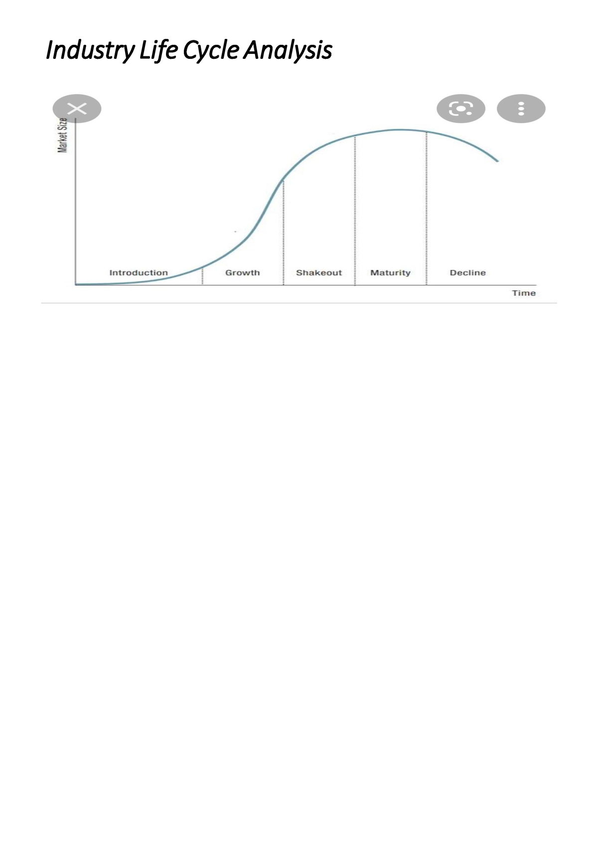 stages-of-industry-life-cycles-real-world-cannabis-industry-example