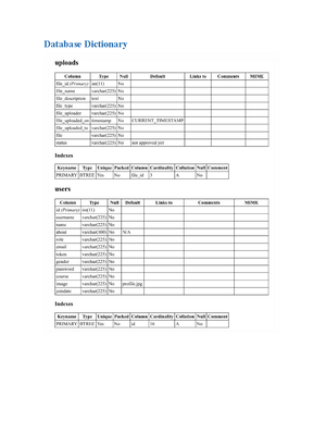 JAVA Cheat Sheet - JAVA CHEAT SHEET Primitive Data Types Let’s start ...