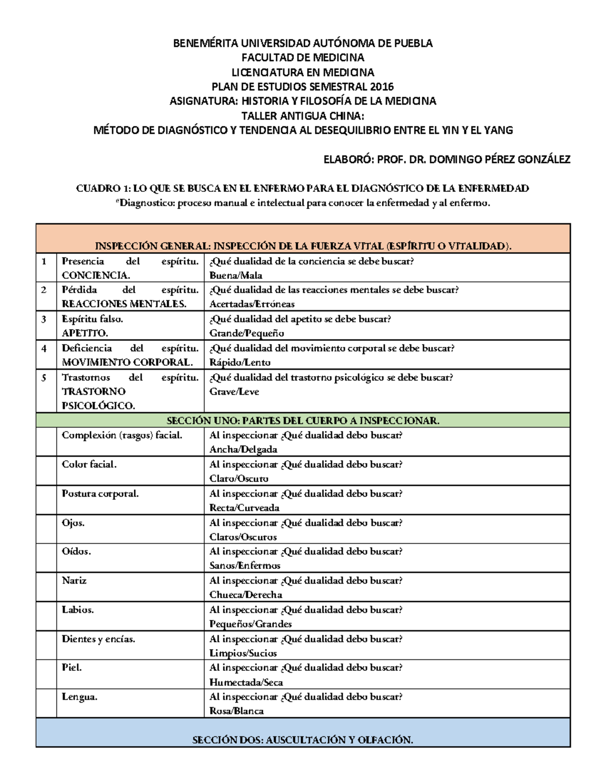 Taller 7 HYF M Medicina Antigua China KVPE - BENEM.. UNIVERSIDAD AUT ...