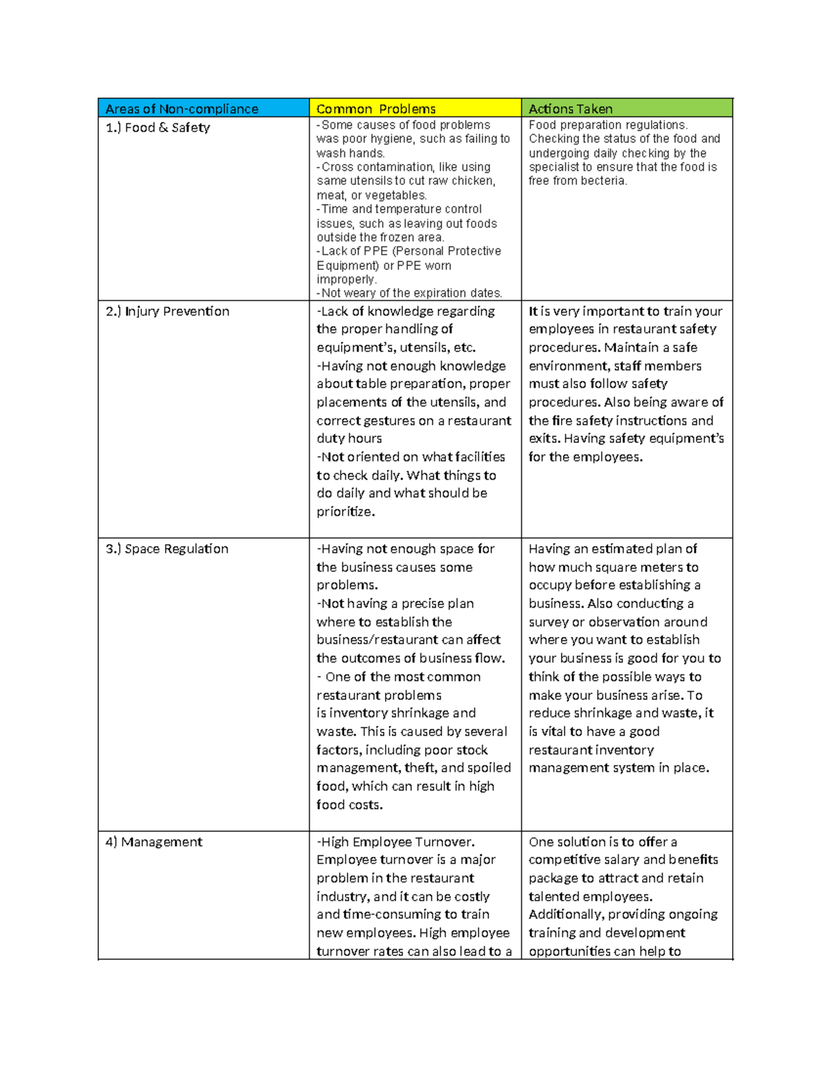 Spreadsheet-Non-compliance - Areas of Non-compliance Common Problems ...