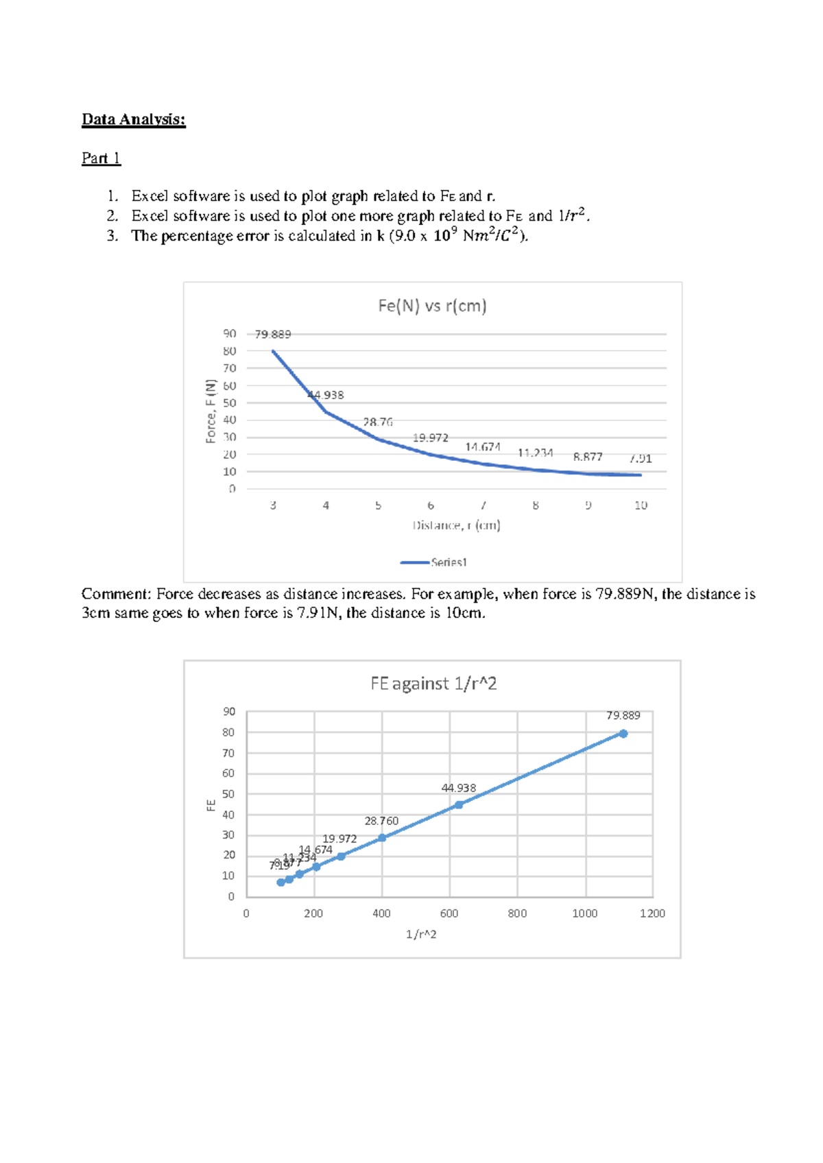 PHY150 LAB REPORT 1 - Data Analysis: Part 1 Excel software is used to ...