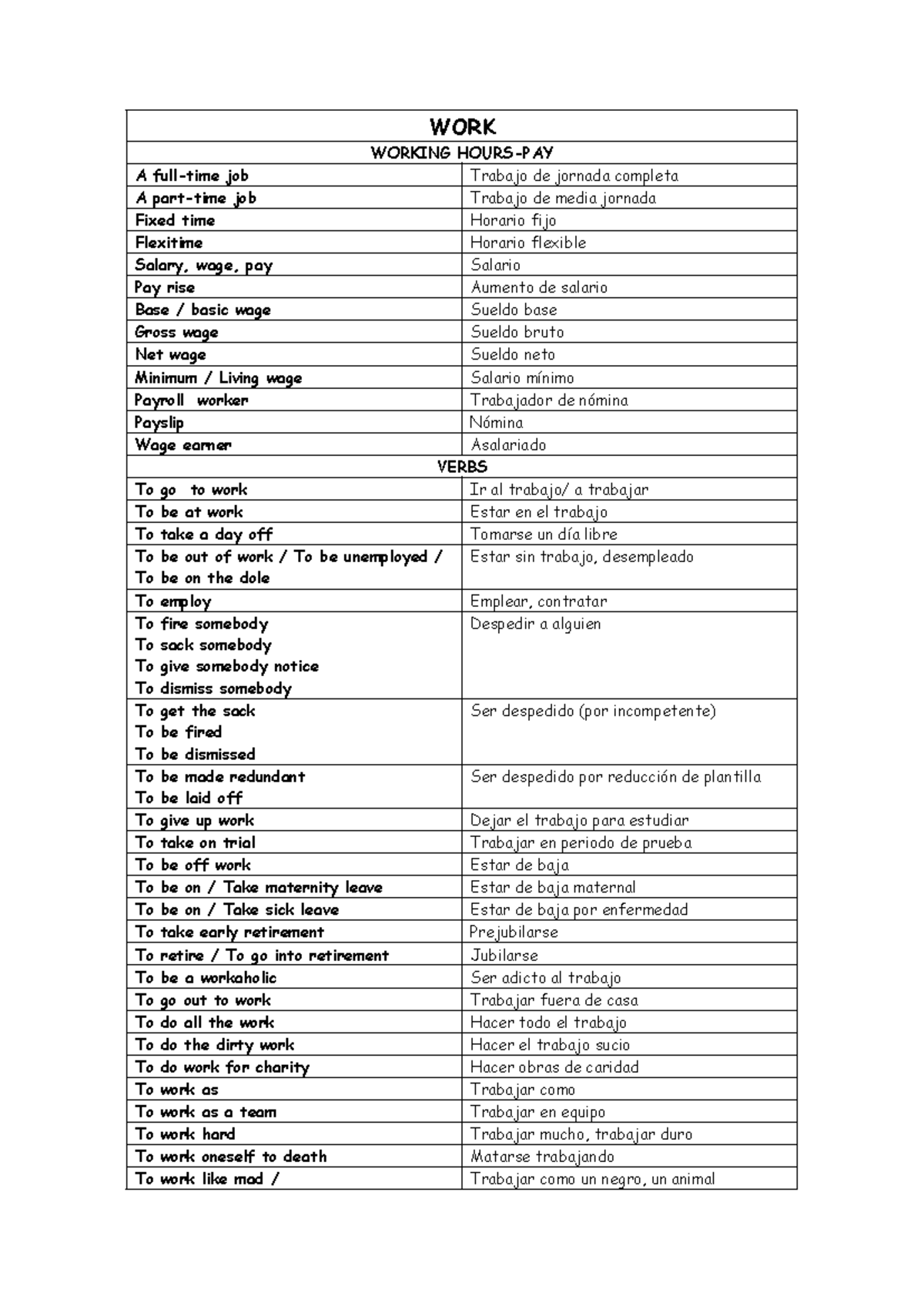 WORK Vocabulary - WORK WORKING HOURS-PAY A full-time job Trabajo de ...