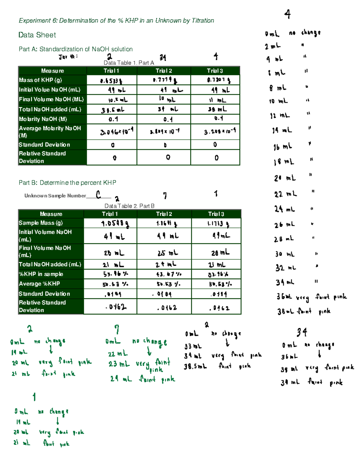 Experiment 6 - Data Sheet - Experiment 6: Determination of the % KHP in ...