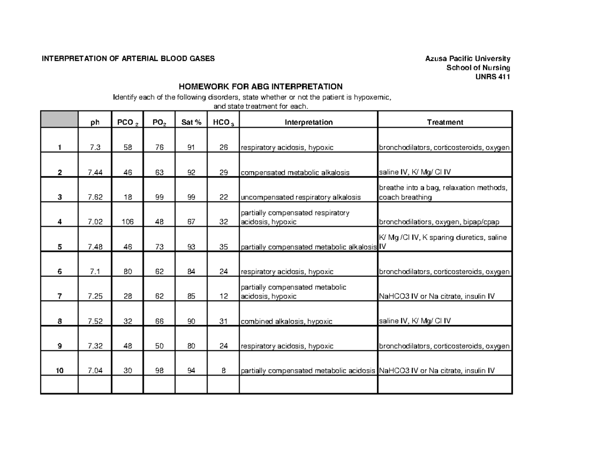 ABG homework - INTERPRETATION OF ARTERIAL BLOOD GASES Azusa Pacific ...
