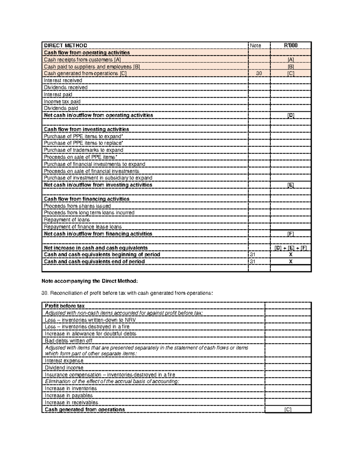 Statement of cash flow sample template - DIRECT METHOD Note R’ Cash ...