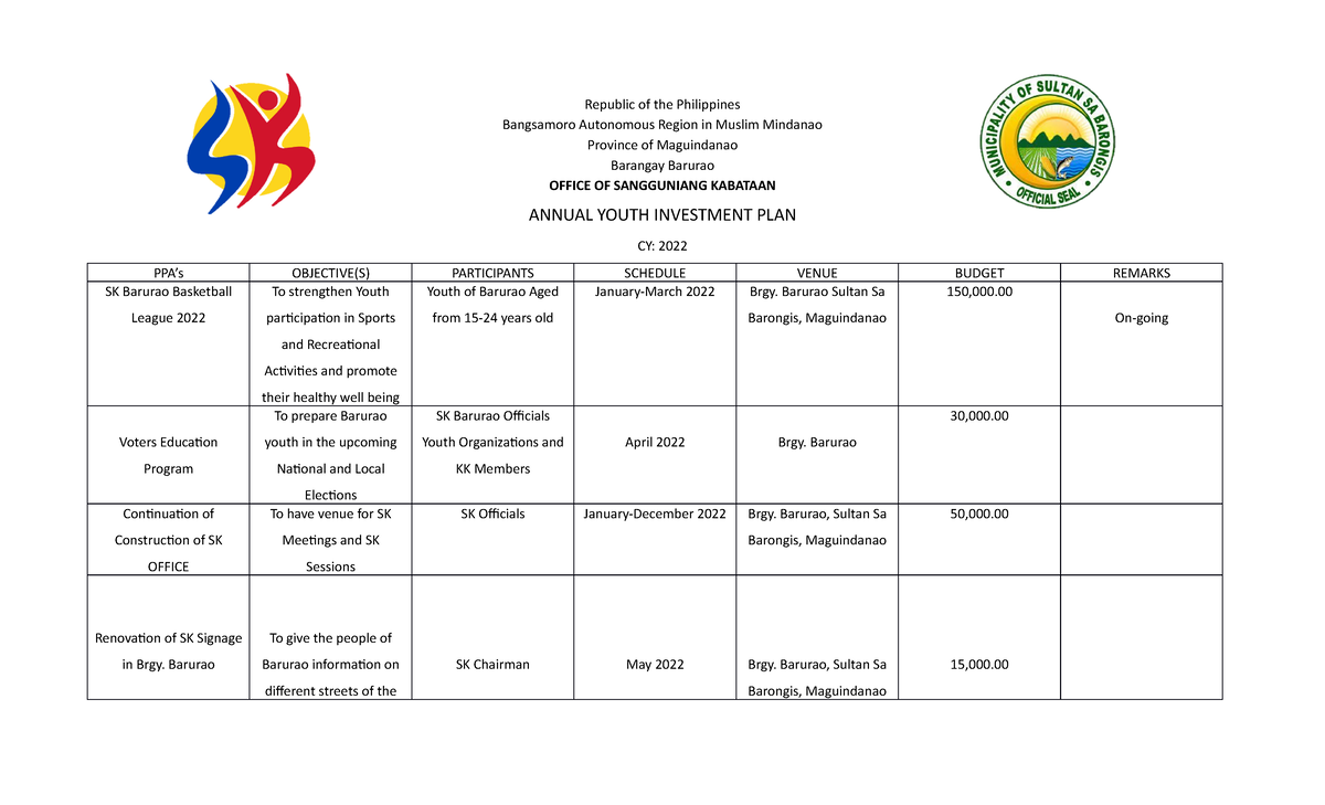 2022 PLAN - Passed - Republic of the Philippines Bangsamoro Autonomous ...