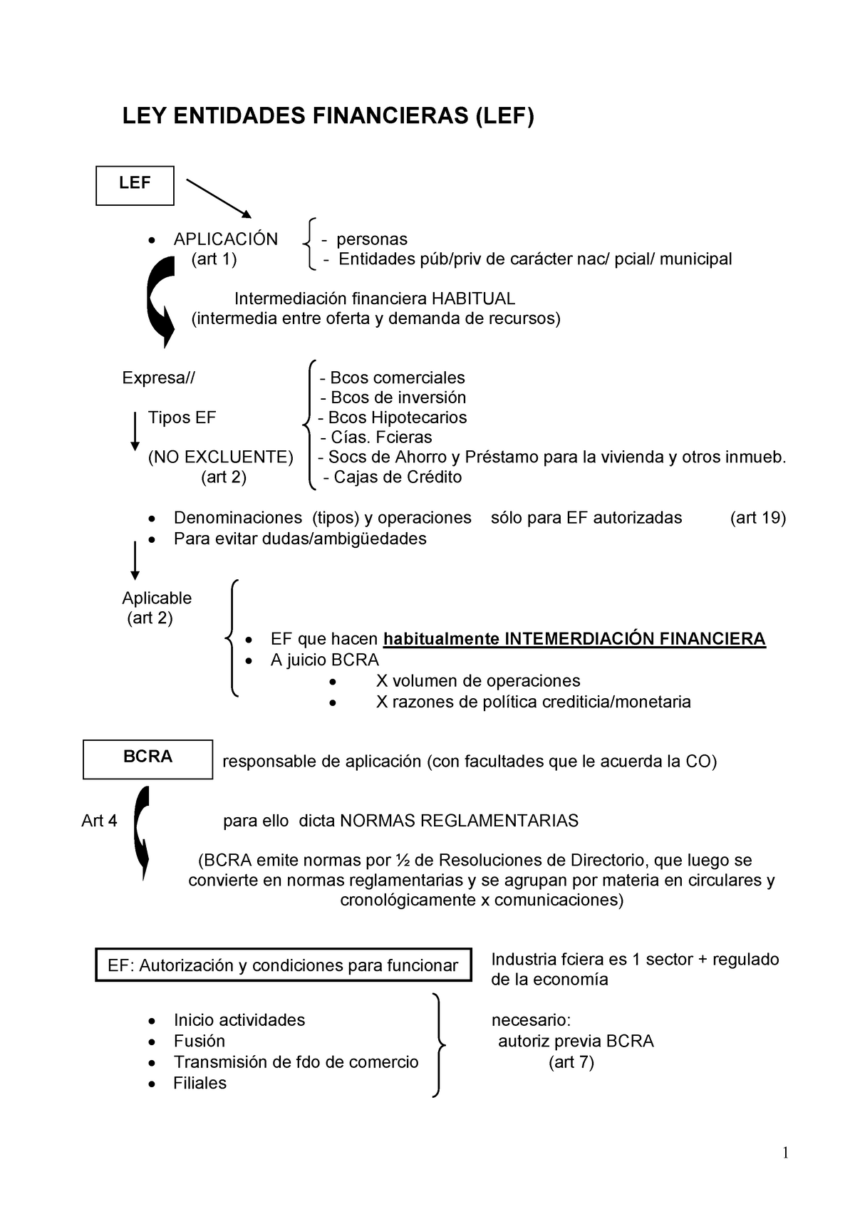 Ley Entidades Financieras Ley Entidades Financieras Lef Lef Lef Art 1 Personas Entidades 1438