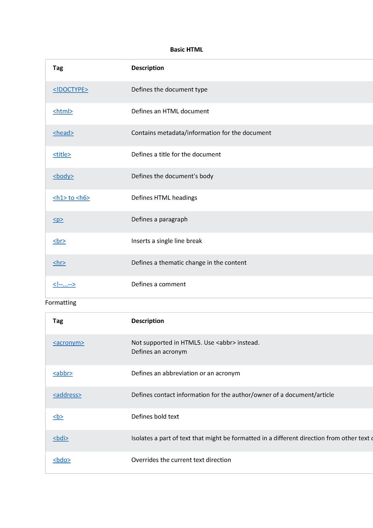 html-by-category-basic-html-tag-description-defines-the-document-type