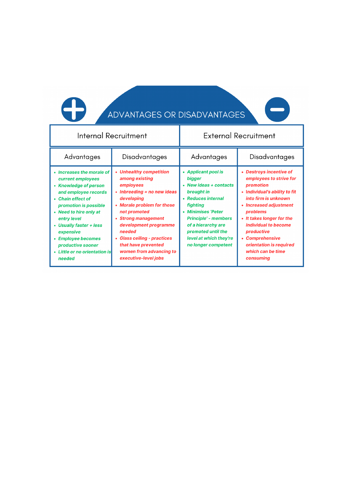 Advantages And Disadvantages Of Internal And External Recruitment - BDO ...