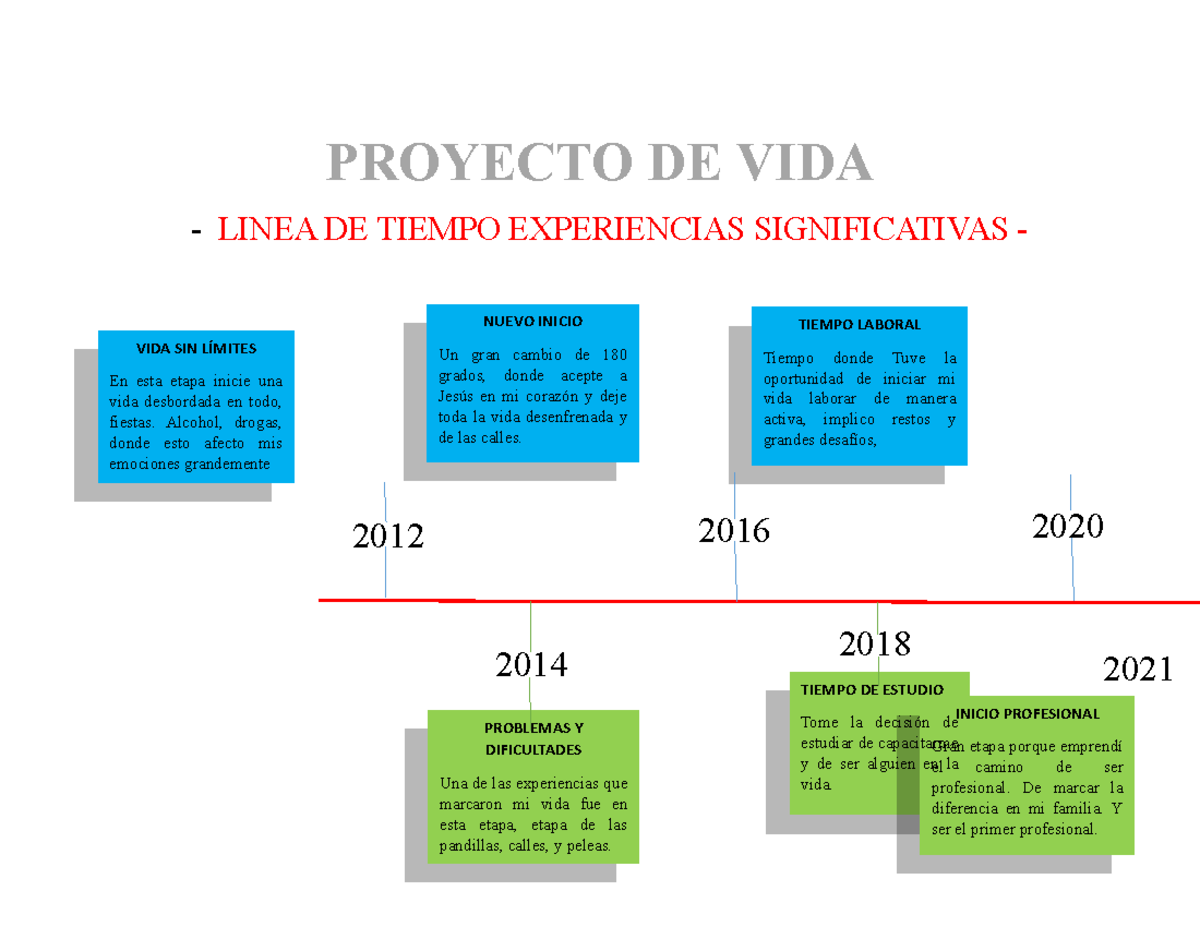 Proyecto DE VIDA Actividad Comprensiva de desarrollo de catedra