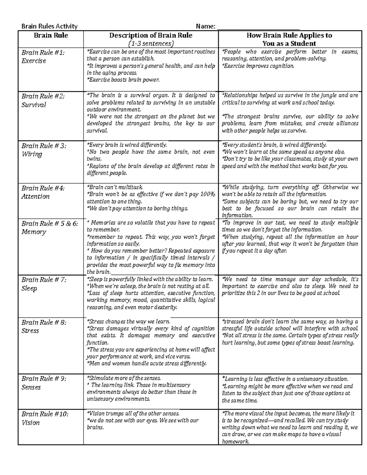 4.2 brain rules activity - Brain Rules Activity Name ...
