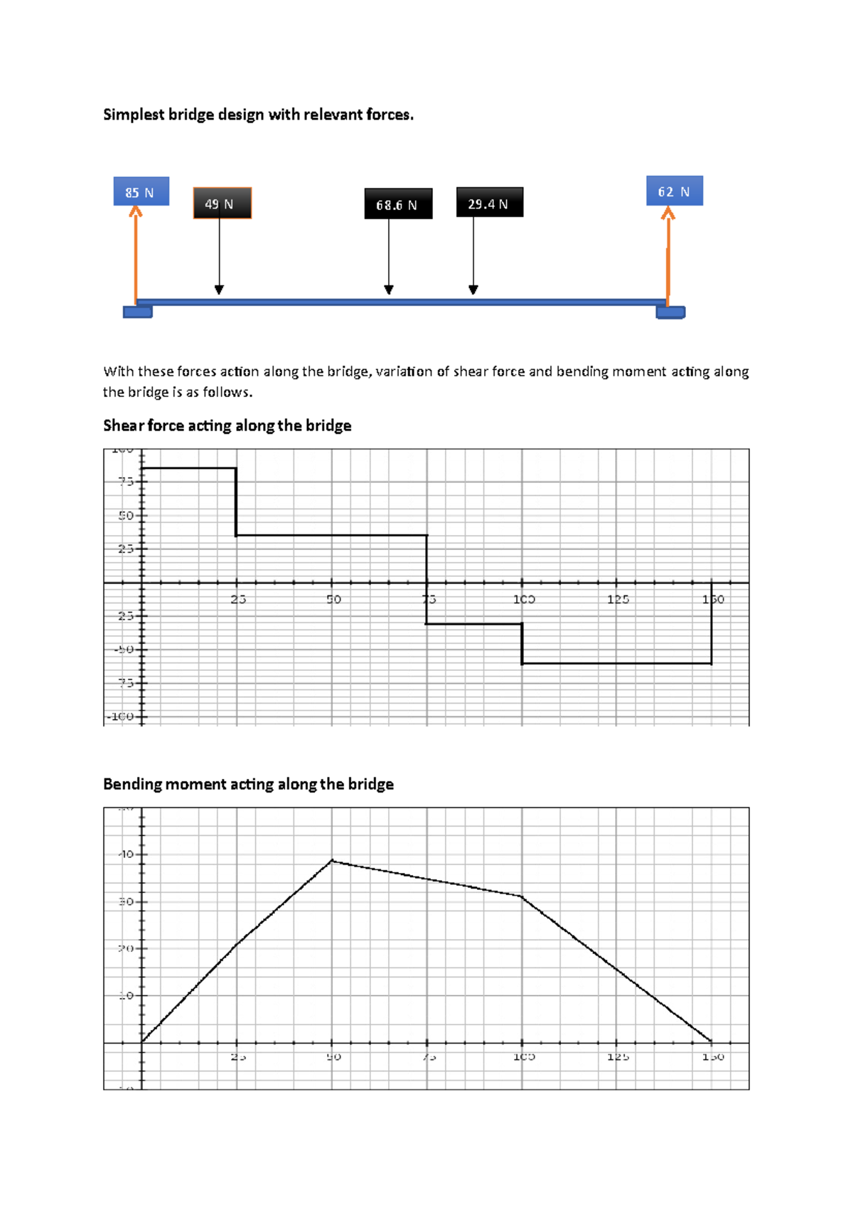 Bridge Design - 85 N 49 N Simplest bridge design with relevant forces ...