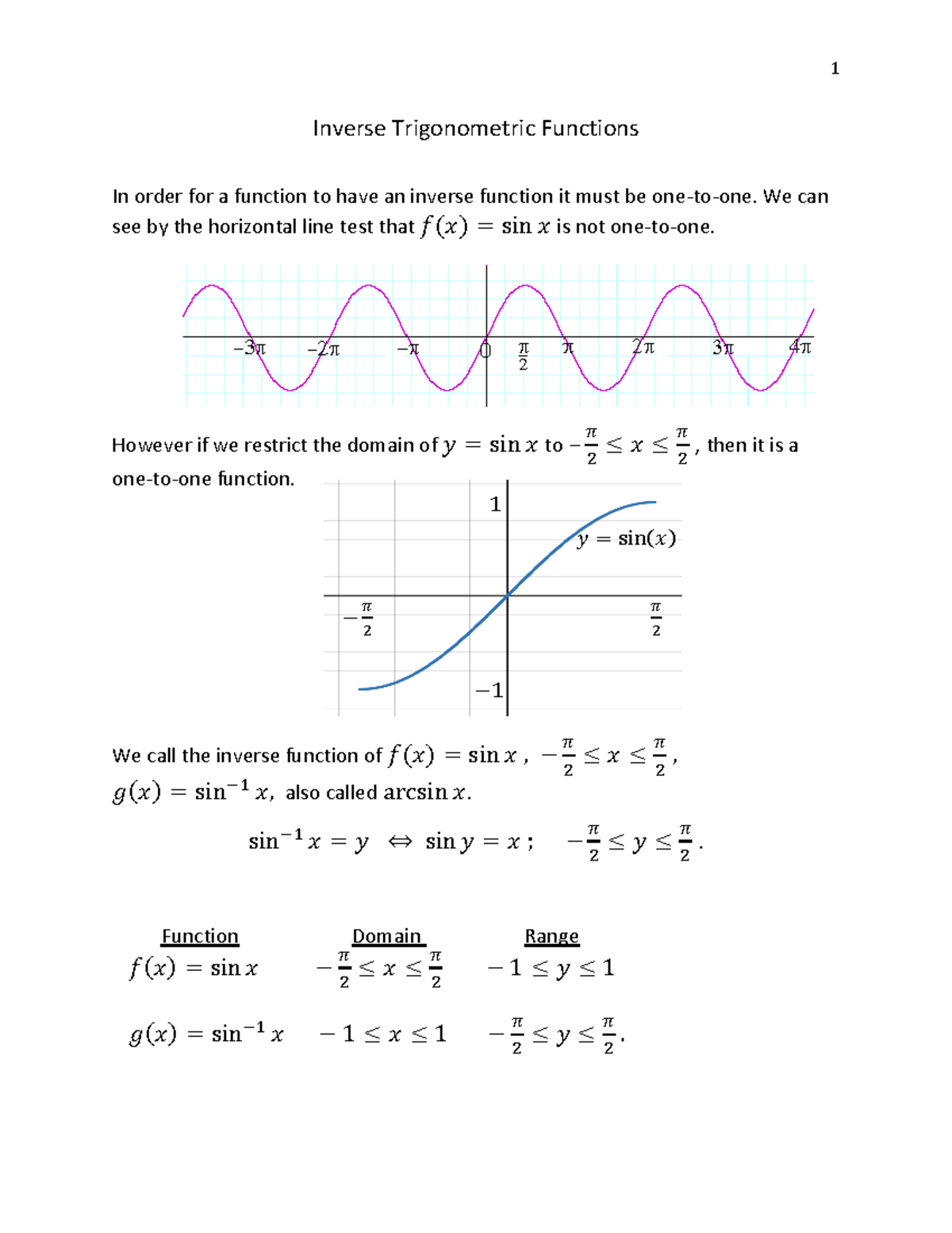Inverse Trigonometric Functions 1 - We can see by the horizontal line ...