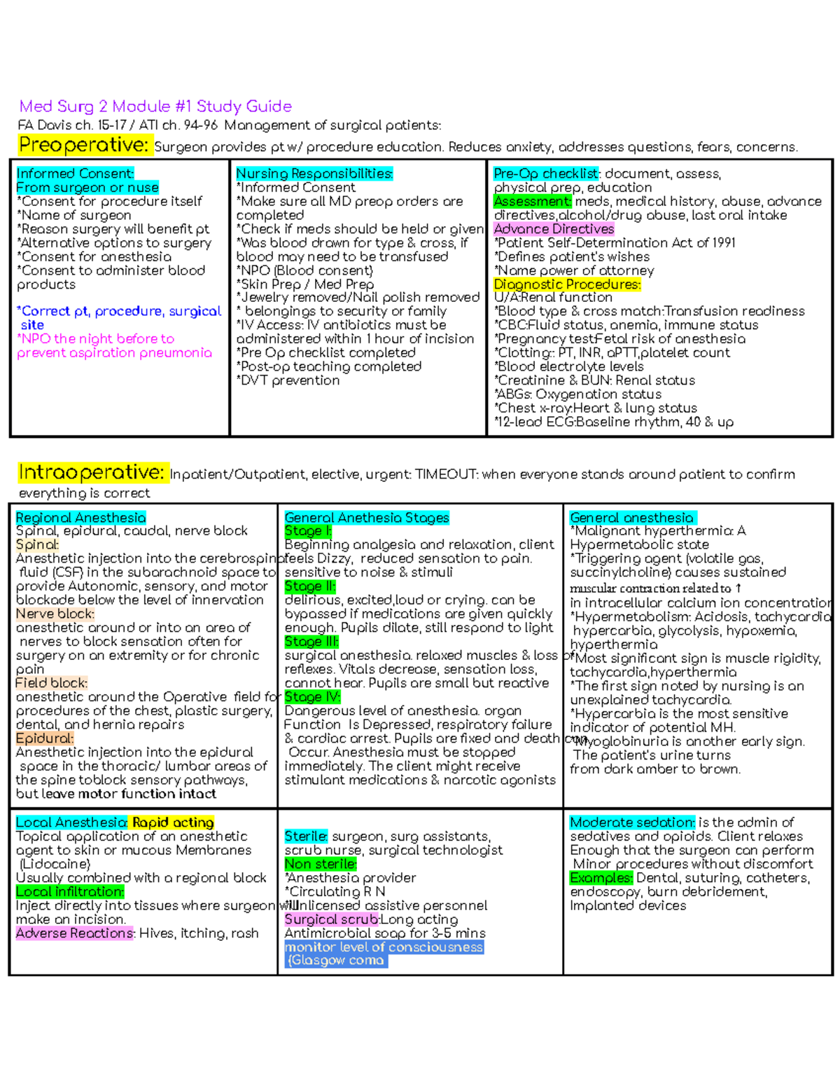 Med Surg 2 Module #1 Study Guide-2 - Med Surg 2 Module #1 Study Guide ...