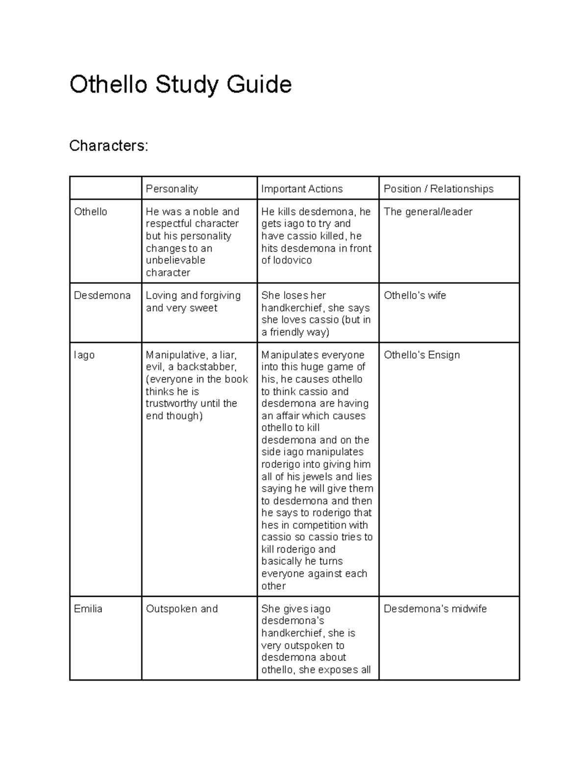 Othello Character List Storyboard By Thebman03