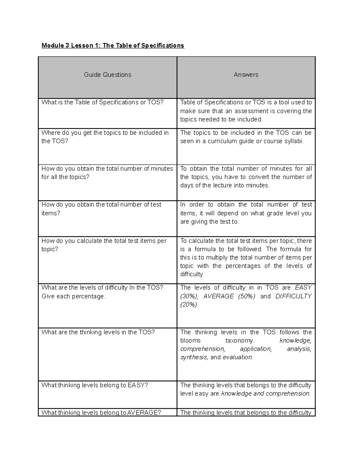 Module 3 Lesson 1 The Table of Specifications Module 3 Lesson 1 The