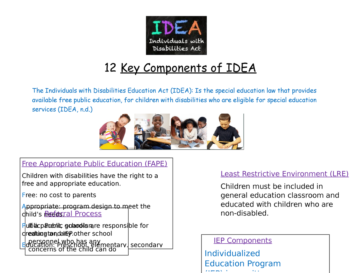 Key Components of IDEA Free Appropriate Public Education FAPE 