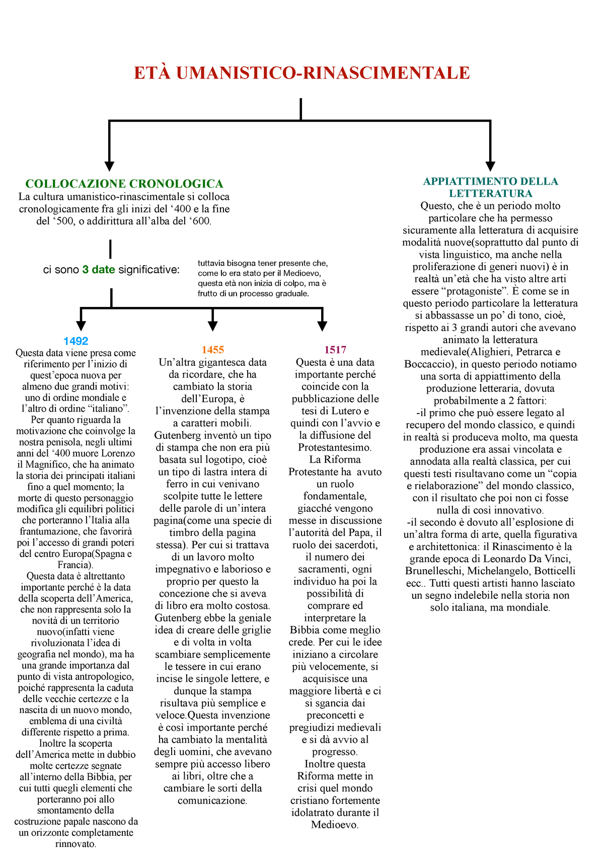 Mappe Esplicative Umanesimo Parte 1 - ETÀ UMANISTICO-RINASCIMENTALE ...