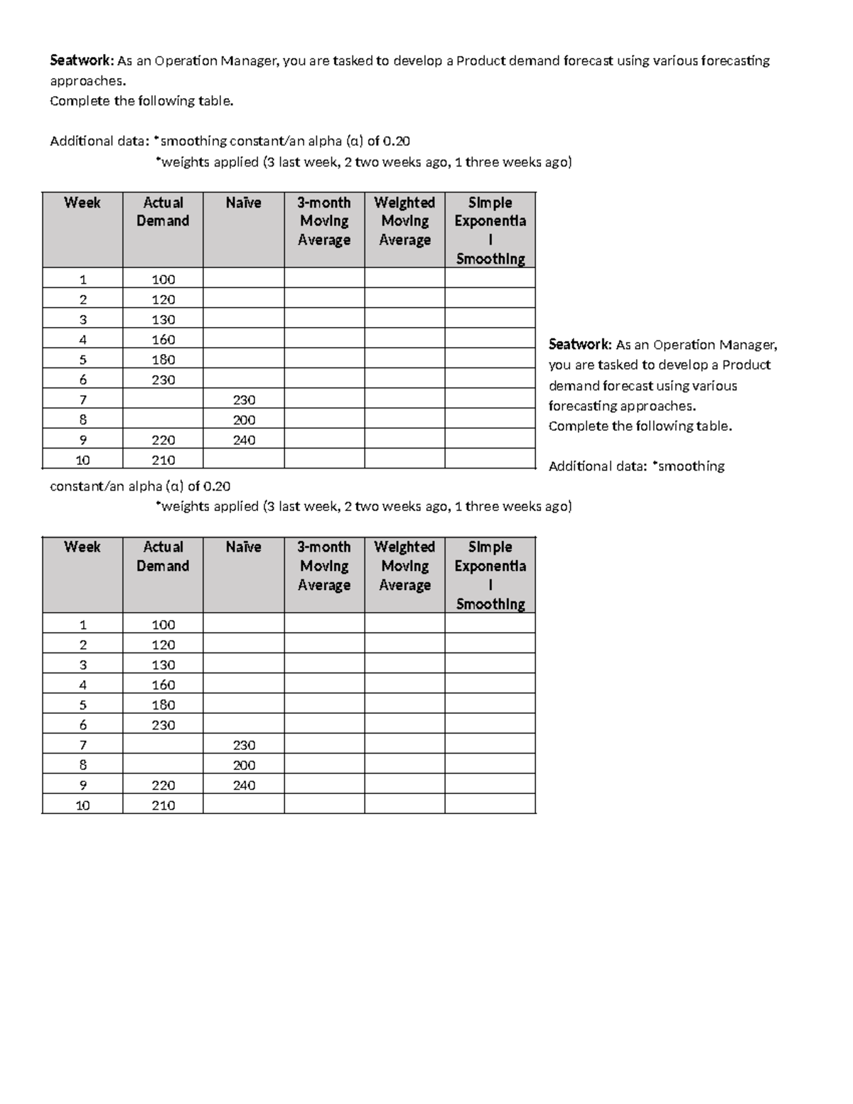 Seatwork Forecasting - Risk Management - Seatwork: As an Operation ...